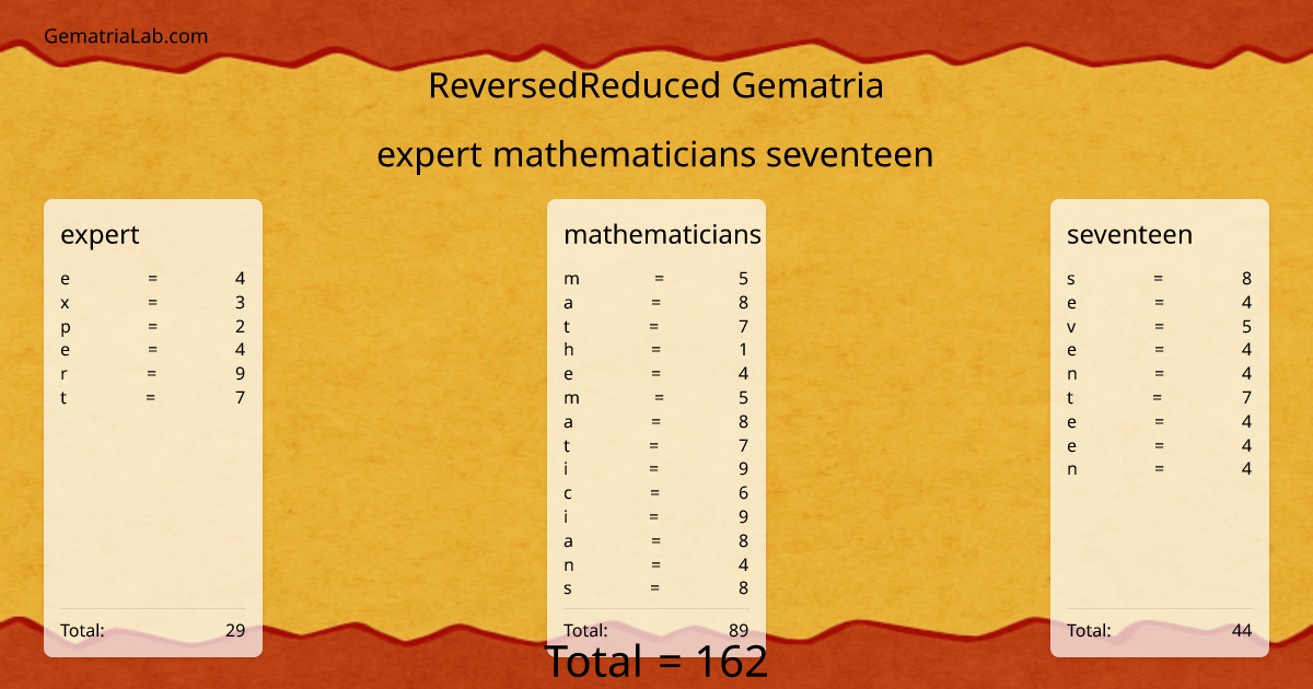 expert mathematicians seventeen in reversedReduced Gematria